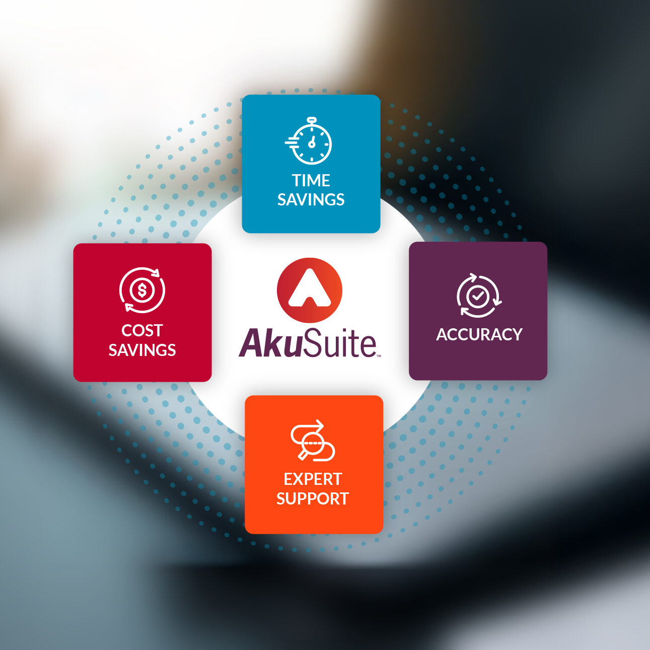 AkuSuite Clarus Technologies Indirect Tax Compliance Software